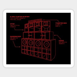 Sound System Diagram Magnet